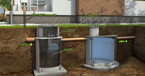 TZB-info - Domovní ČOV a využití vody na závlahu