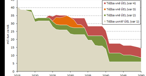 TZB-info - Externí náklady prolomení limitů těžby hnědého uhlí v Severočeské hnědouhelné pánvi