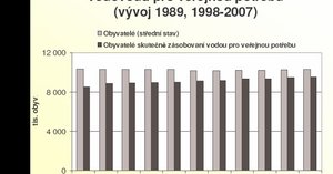 TZB-info - Vodovody a kanalizace v České republice - souhrnné statistické údaje za rok 2007