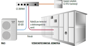 TZB-info - Komerční kondenzační jednotky Panasonic PACi pro vzduchotechnická zařízení